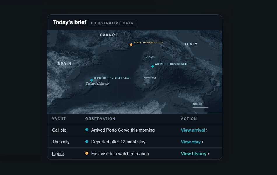 Traffik.ai: Launch of global yacht movement and market intelligence platform